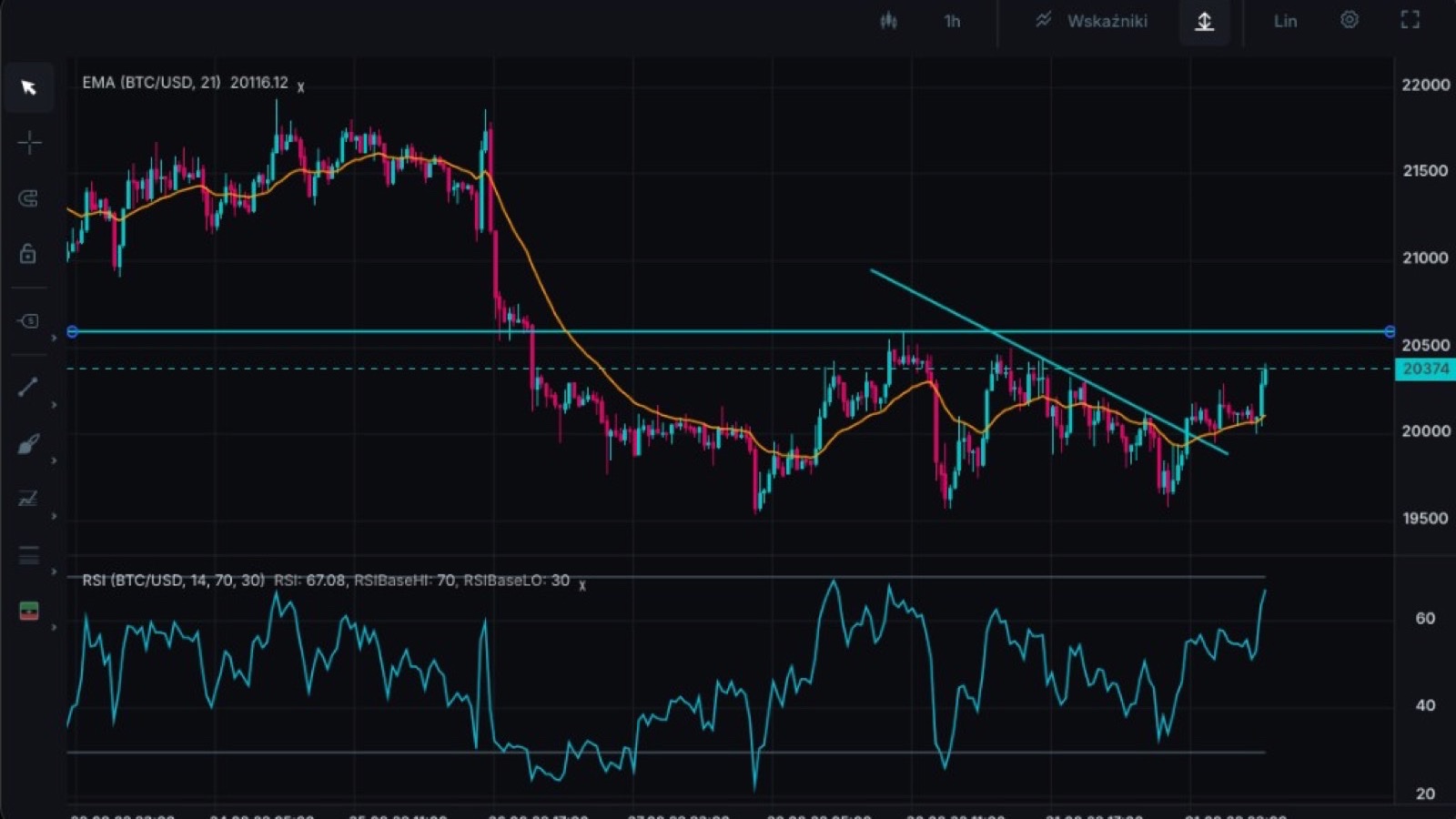 BTC/USD candlesticks with EMA 21, RSI, and drawing tools