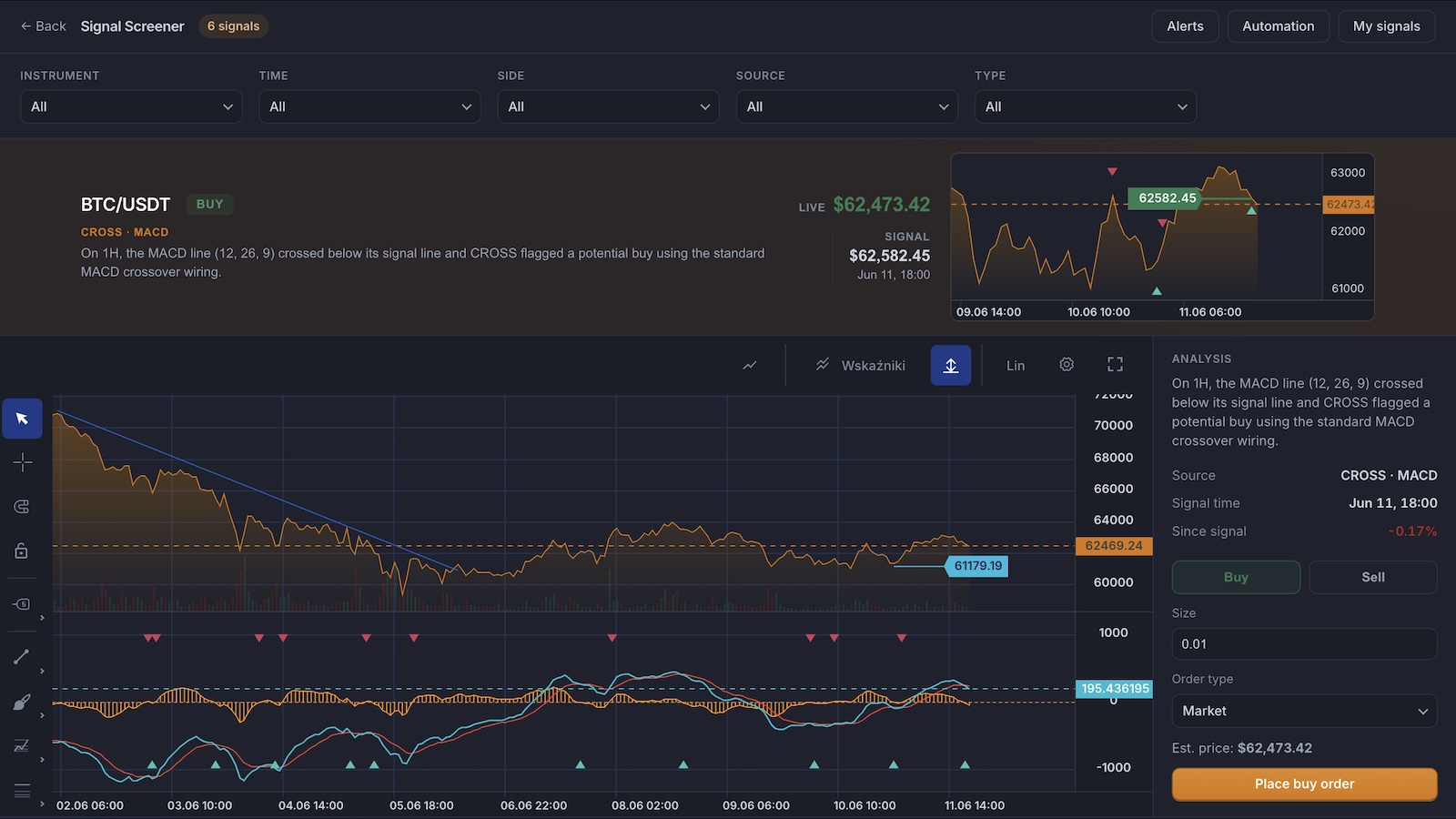 Signal screener with filters, expandable chart analysis, and trade panel